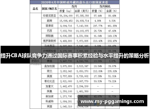 提升CBA球队竞争力通过国际赛事积累经验与水平提升的策略分析