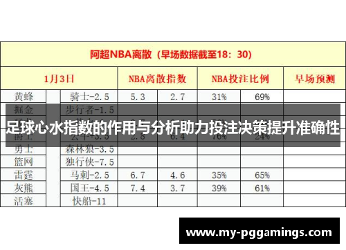 足球心水指数的作用与分析助力投注决策提升准确性