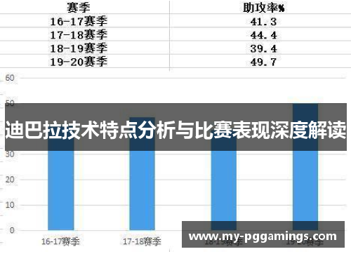 迪巴拉技术特点分析与比赛表现深度解读