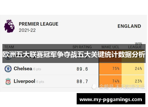 欧洲五大联赛冠军争夺战五大关键统计数据分析