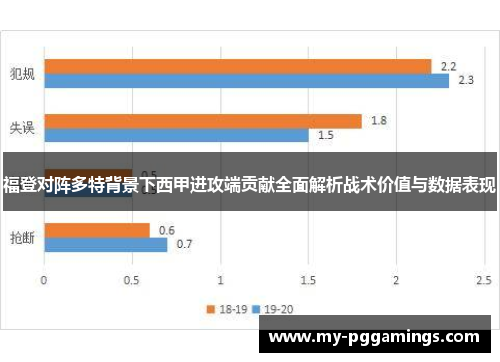 福登对阵多特背景下西甲进攻端贡献全面解析战术价值与数据表现